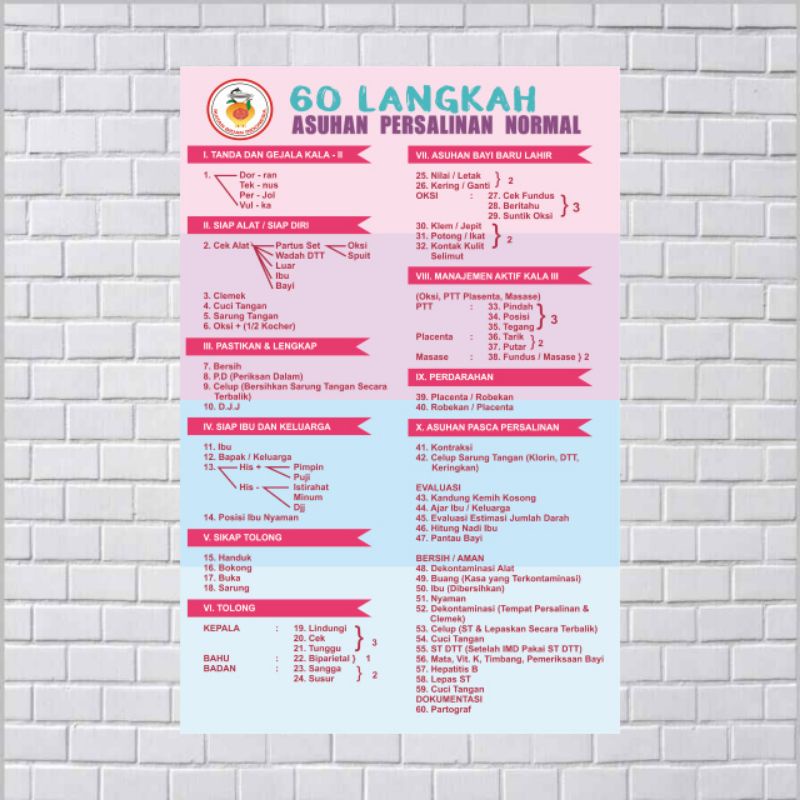 Poster Kebidanan Tentang 60 Langkah Asuhan Persalinan Normal