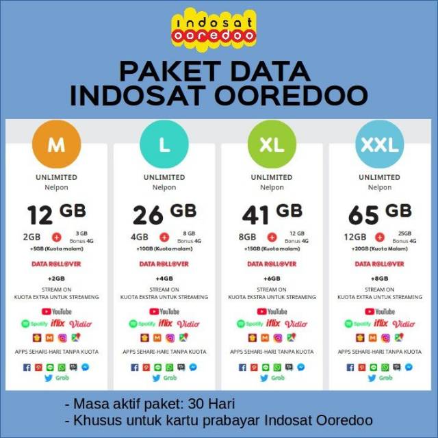 PAKET FREEDOM COMBO INDOSAT