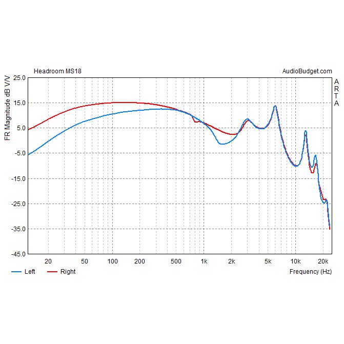 Headroom MS18 IEM with Mic HIFI Sport Running Music