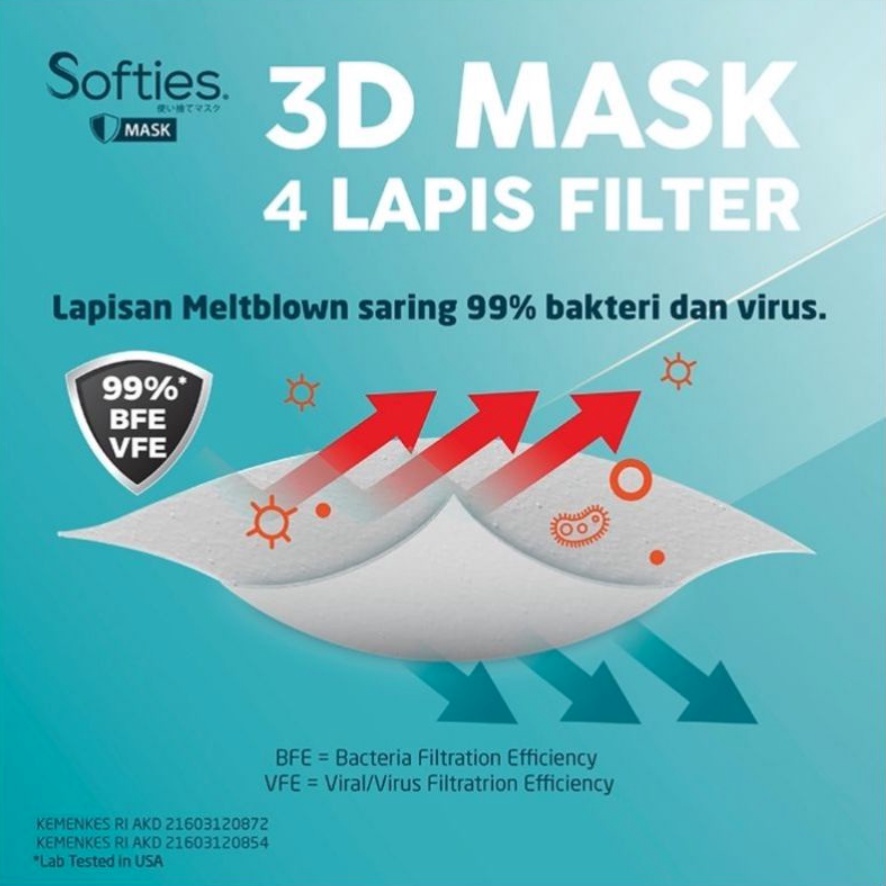 MASKER SOFTIES 3D SURGICAL 4 PLY (KF94) 1 Sachet isi 5 PC