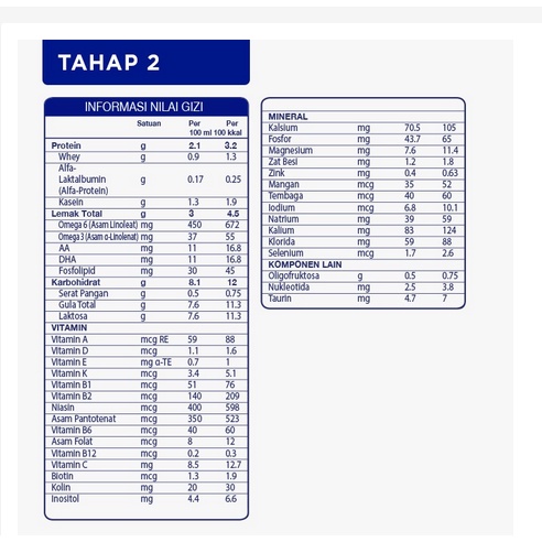 S26 PROMIL ULTIMA Tahap 1 dan 2 850 gr