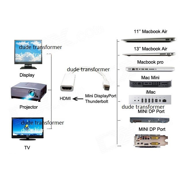 CONVERTER KABEL MINI DISPLAY PORT TO HDTV FEMALE | Mini DP To HDTV