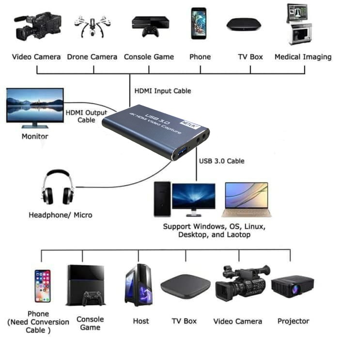 USB 3.0 HDMI Video Capture - Support 4K Input (Mic Input + Audio out)