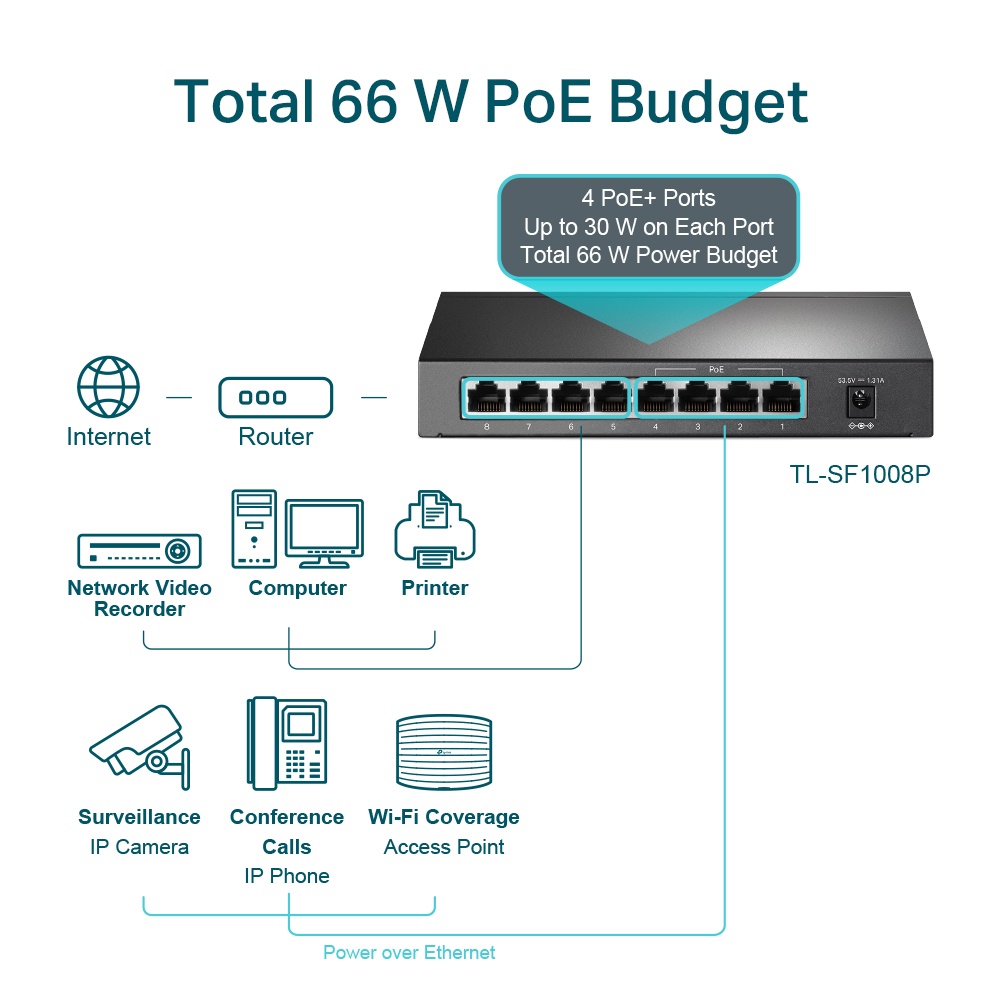 TP-Link TL-SF1008P 8 Port 10 / 100Mbps Desktop Switch with 4 Port PoE+