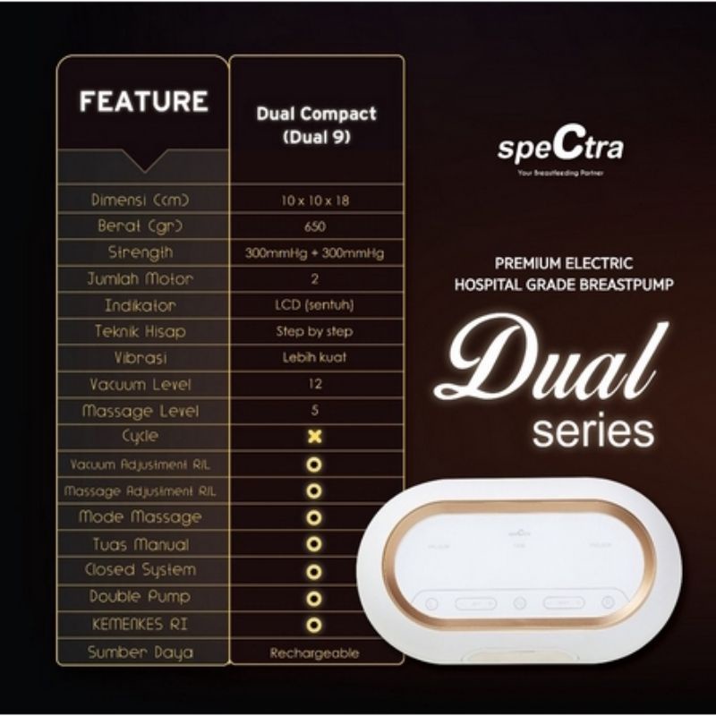 Spectra Dual Compact - Spectra Pompa Asi Elektrik Dual Compact Double Pump + Bonus Breastpump