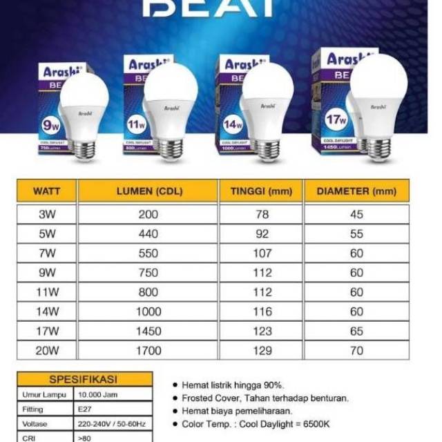 Lampu Led ARASHI BEAT 3w-20w