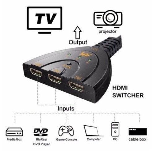 HDMI SWITCH 3 PORT (3 INPUT 1 OUTPUT) / HDMI SWITCHER