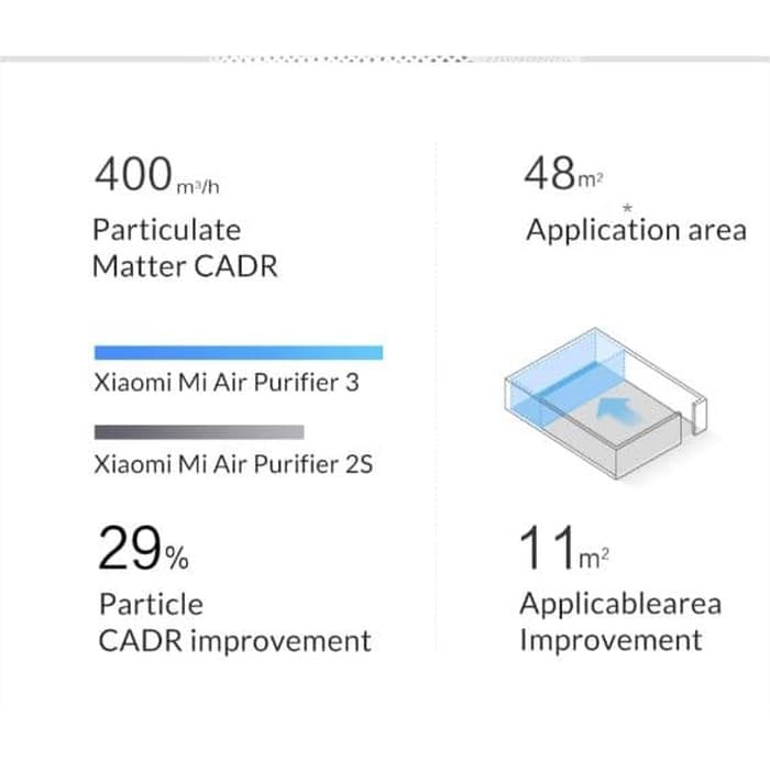 XIAOMI PURIFIER 3 OLED TOUCH PEMBERSIH UDARA STERILIZATIONI ONIZER