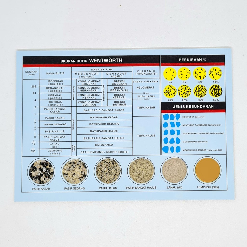 Ready Original Komparator Geologi Batuan Sedimen Butir Skala Wenthworth