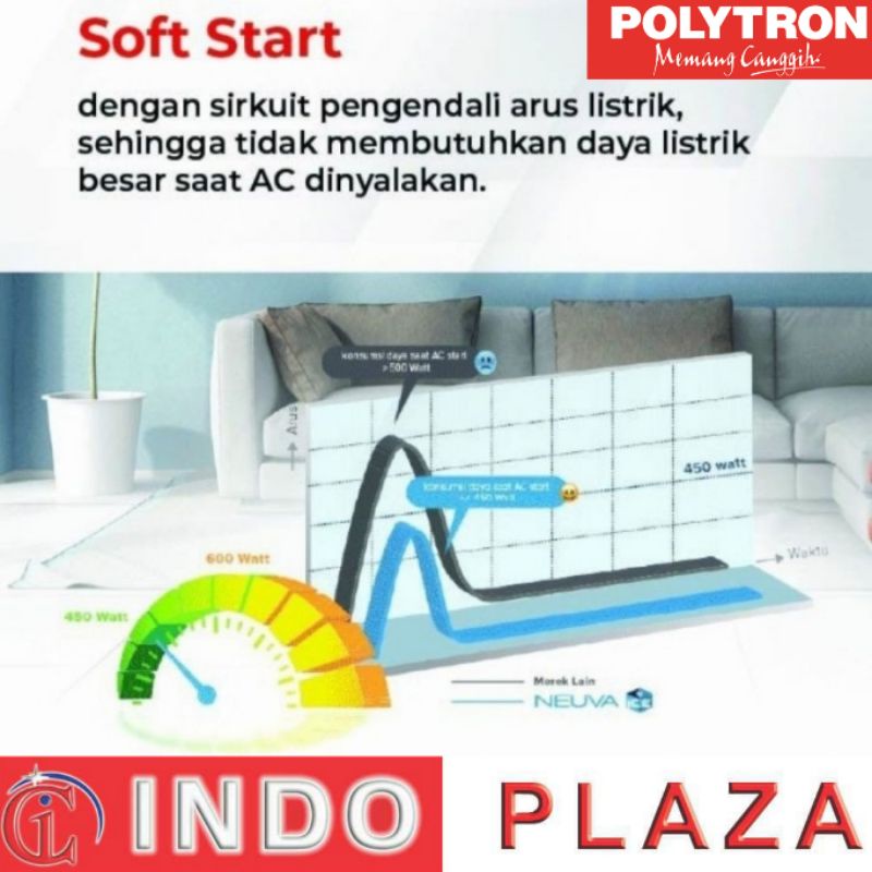 AC POLYTRON 1 PK NEW 2021 LOW WATT + CEPAT DINGIN NEUVA PRO PAC 09VZ