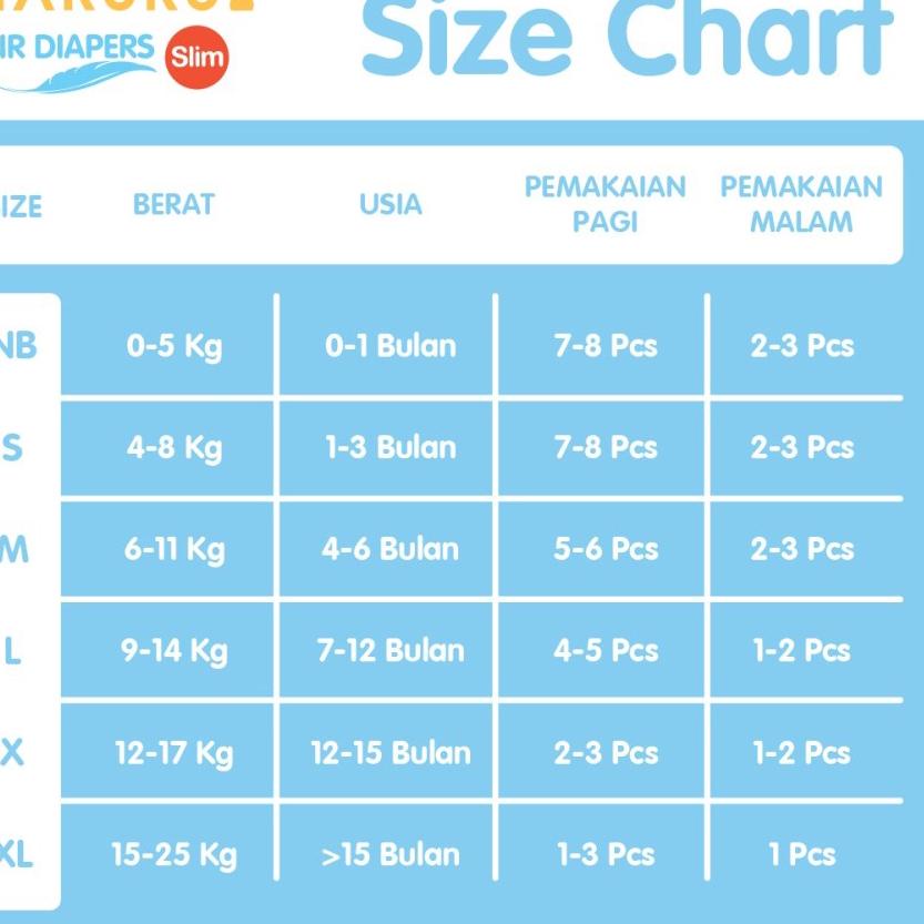 Harga Terbaru MAKUKU Air Diapers SLIM Pants M32/L34/XL32/XXL28/ TAPE S38/TAPE NB28/TAPE S38 /TAPE M36