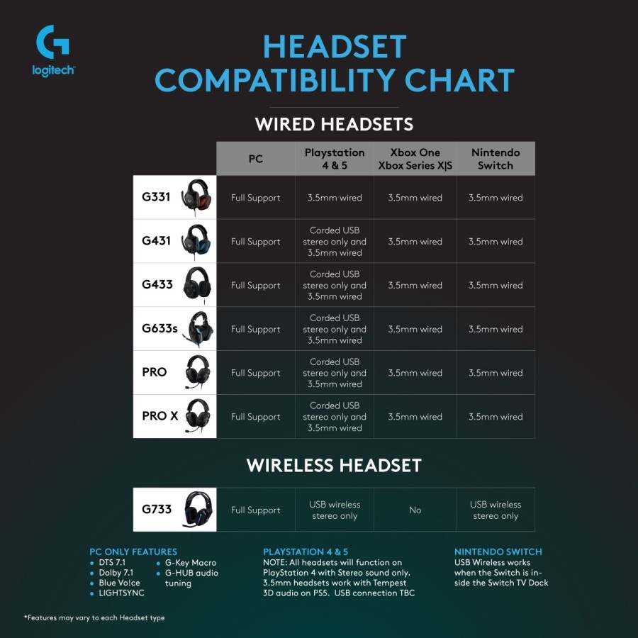 Logitech G331 Gaming Headset