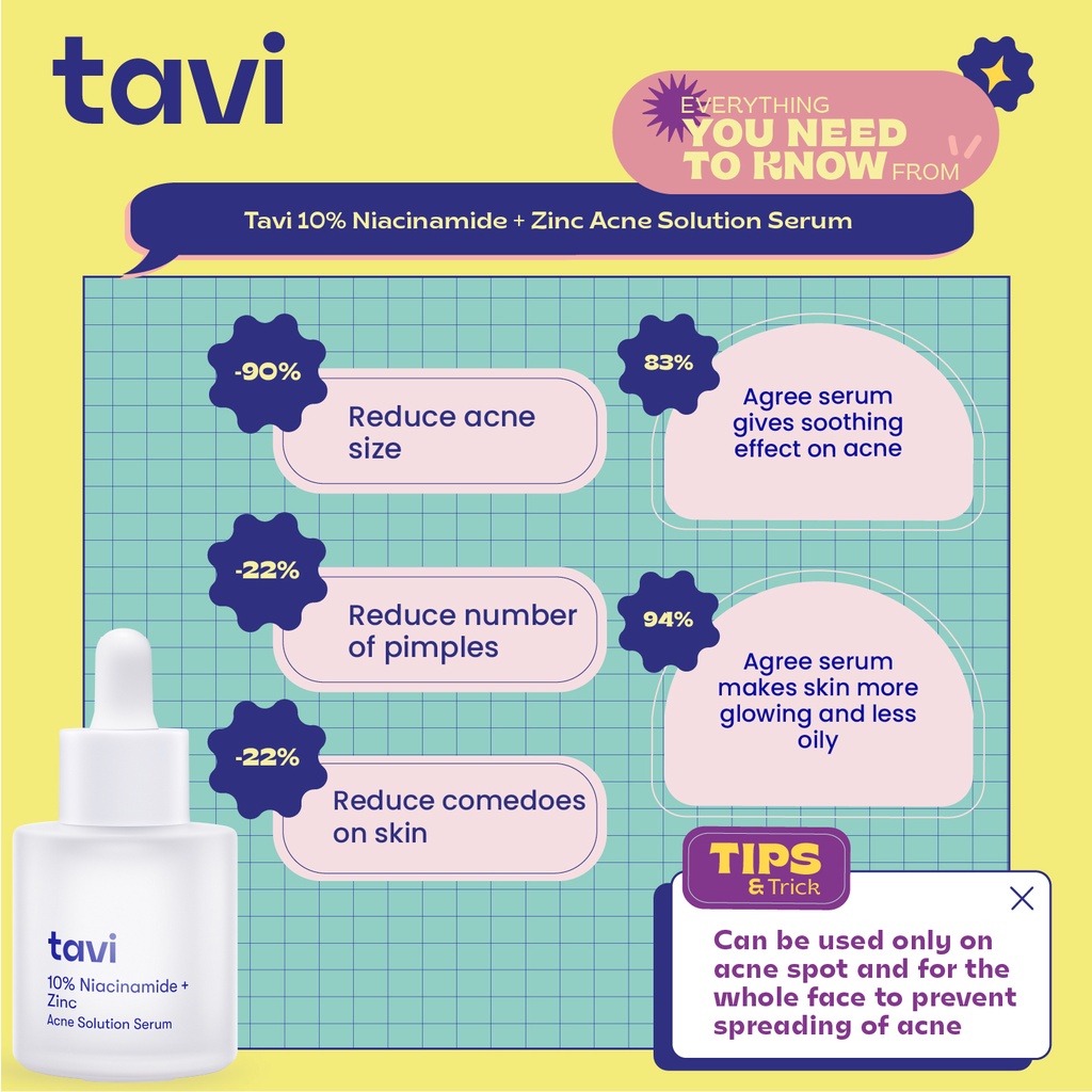 ★ BB ★  TAVI 10% Niacinamide + Zinc Acne Solution Serum 30 ml - Solusi kulit berjerawat