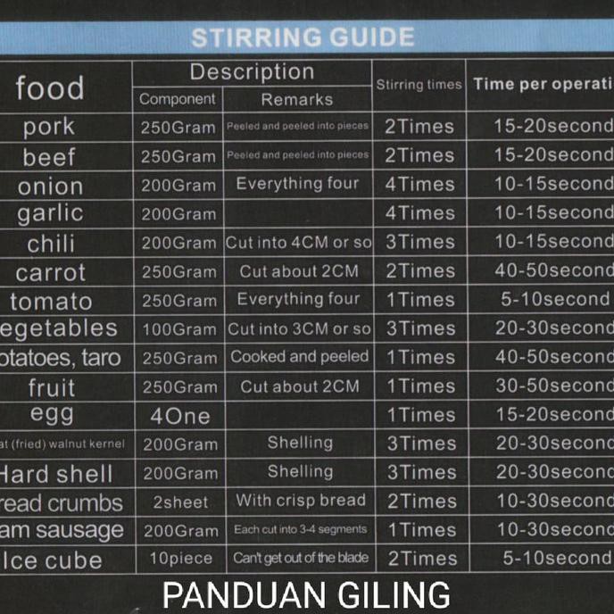 Meat Grinder Chopper Han River 3L