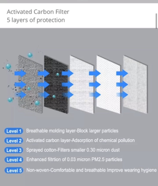Masker Filter Import, cycling mask, X-Tiger Mask. 3 ply, safety, adem, nyaman buat olahraga Termurah-5