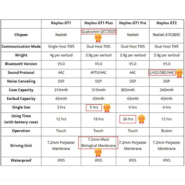 Haylou GT1 Plus TWS Wireless Earphone Bluetooth 5.0 Touch-1