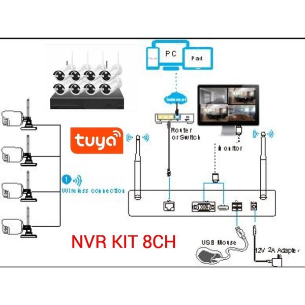 PROMO Paket Nvr Kit 4CH Wireless Paket IP Camera CCTV Tanpa Kabel 4 Channel