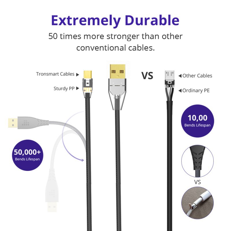 Tronsmart Fast charger Premium micro USB MUC04 3ft