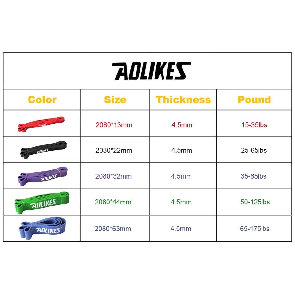 AOLIKES 3602 Latex Resistance Band - Elastic Band Tali Stretching Yoga / Karet Elastis Olahraga GYM