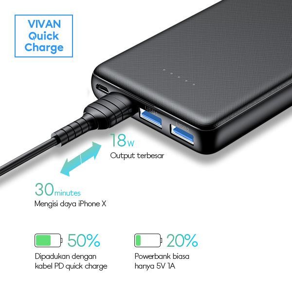 Powerbank VIVAN K10 10000mAh 5A 22.5W Quick Charge 3 Output Port