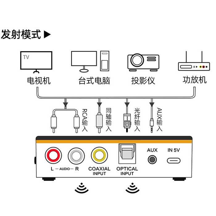 Audio NFC Bluetooth 5.0 Transmitter Adapter AUX USB Recharge 500mAh