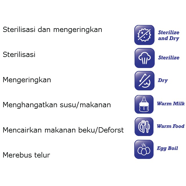 Baby Safe STE01 Digital Sterilizer &amp; Dryer | Alat Sterilisasi Digital