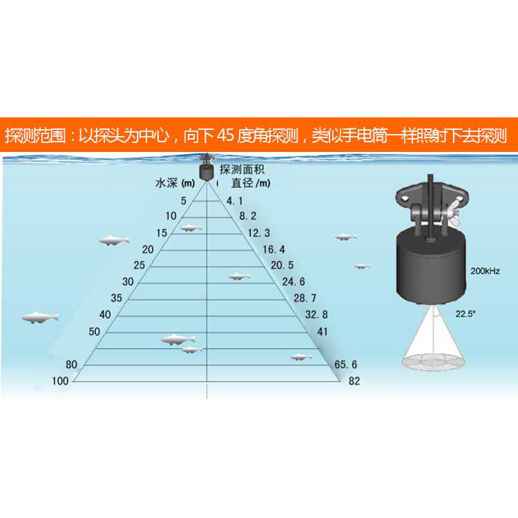 TG - HFD Alat Pelacak Ikan Portable Sonar Fish Finder Range 100M - TL8