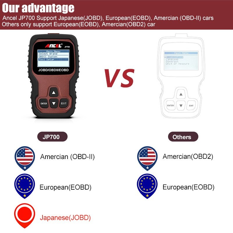 Ancel JP700 JOBD OBD2 Scanner Mobil Jepang Toyota Nissan Honda Mazda Car Diganostic