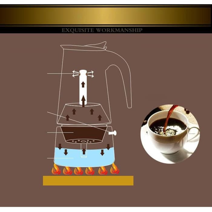 300ml Teko Kopi Moka Pot Stainless Espresso Coffee Maker untuk 6 cup