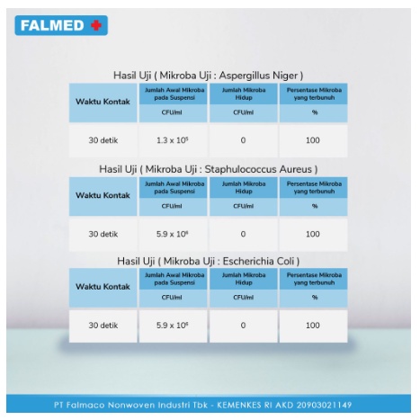 Falmed Tisu Hand Sanitizing Wipes Murah