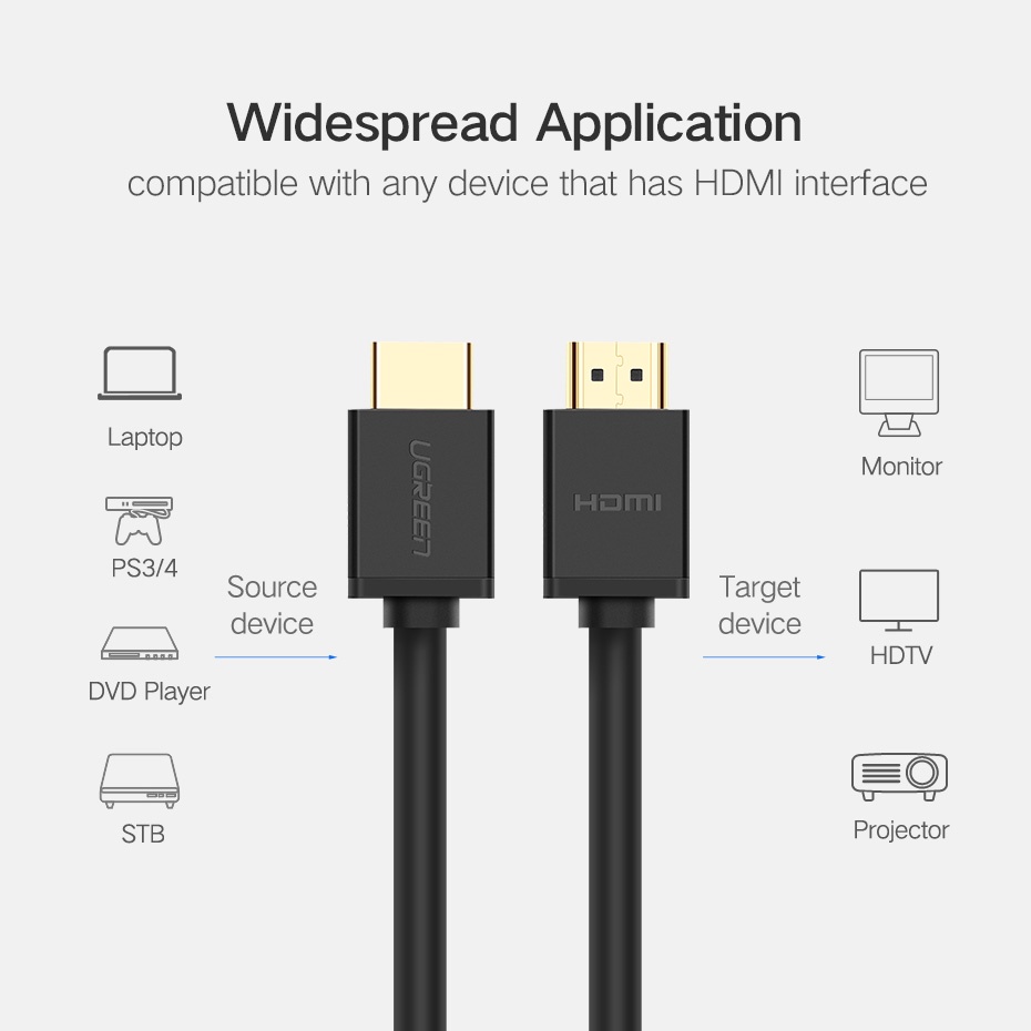 UGREEN Kabel HDMI ke HDMI 2.0 4K 60 FPS 2 Meter- 10107 - Black