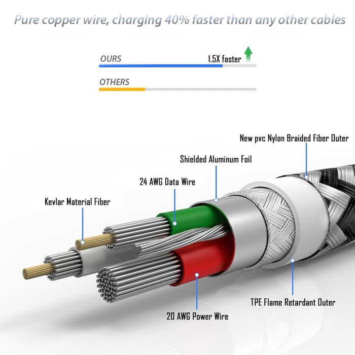Diskon Kabel Data Blackview BV8000 Pro Fast Charging