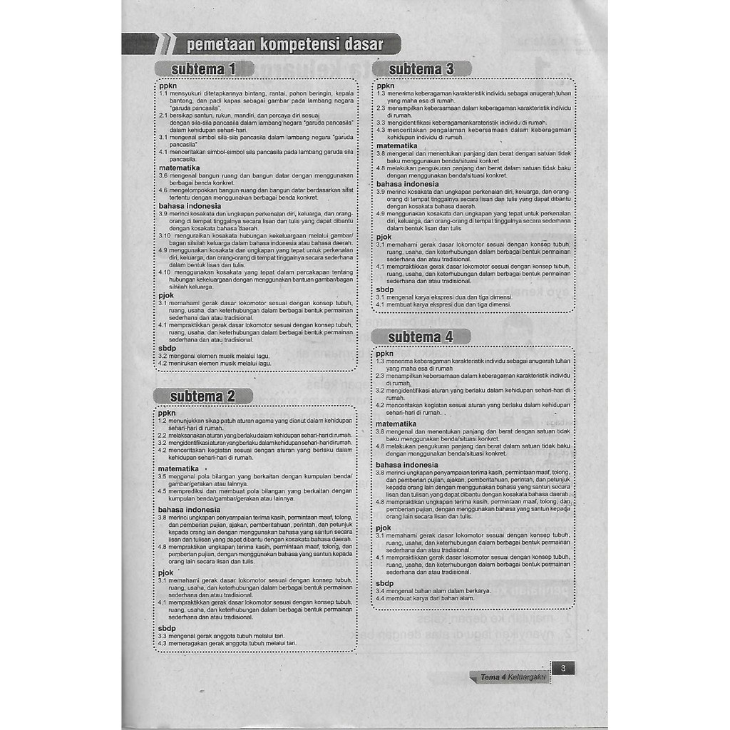 Inspirasi Tematik Tema 4 kelas 1 SD/MI Semester 1 kurikulum 2013 EdisI Revisi 2017-3