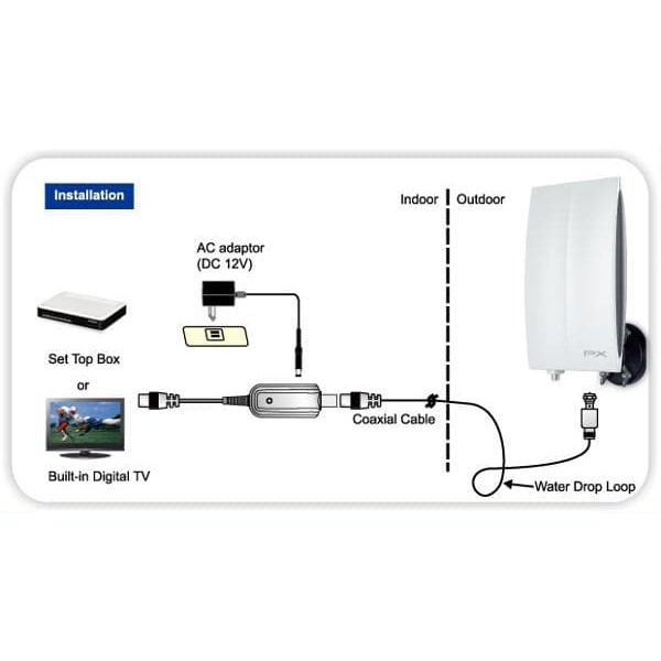 PX Antena Digital Indoor/Outdoor DA-5200