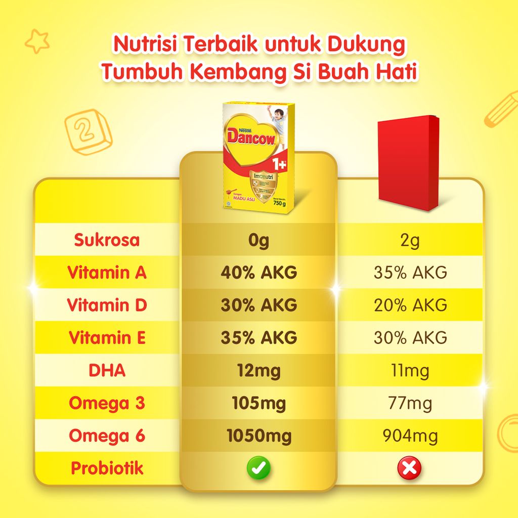 DANCOW 1+ Madu Box 1.2 kg