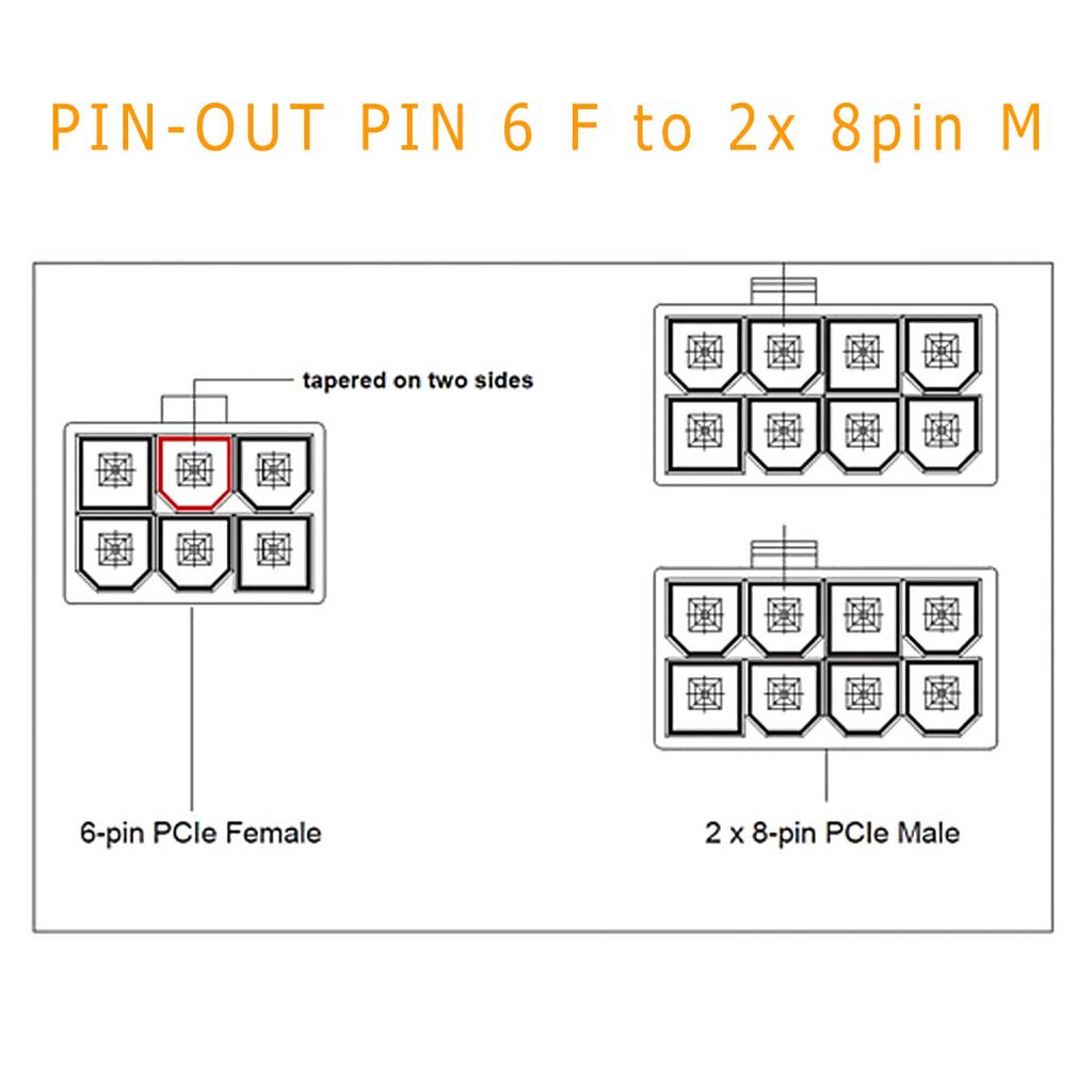 KABEL POWER GPU 6 PIN F SPLITTER to 2x 8 (6+2) PIN M PCIE pci-e VGA CARD