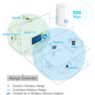 WiFi Extender TP-LINK 300Mbps With access point mode TL-WA850RE - wi-fi range Extender wa850re