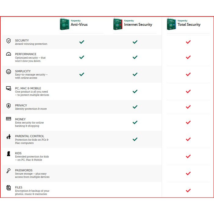 License Key Antivirus Kaspersky Internet Security 2020 Original Best Distributor Price Shopee Indonesia
