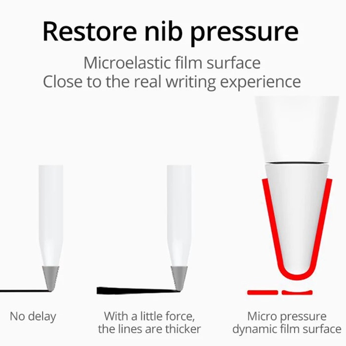 

Jual 8X Nib Apple Pencil 1 2 Case Ipad Stylus Protector Pensil Silicone Murah