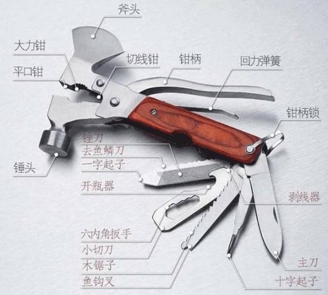 Survival tool EDC multifungsi kampak - palu - tang - pisau - gergaji - obeng - hex - pencongkel dll