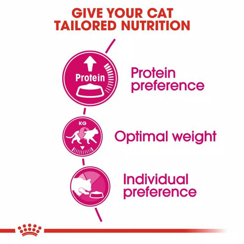 Royal Canin Exigent Protein 2kg Freshpack Makanan Kucing Rewel Pemilih