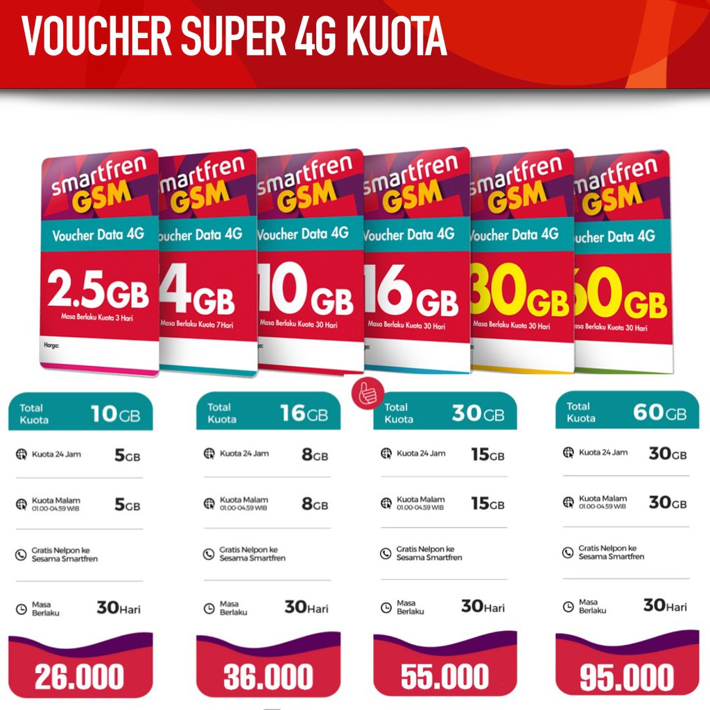Kuota Smartfren, Kuota Internet Paket Data Super 4G Unlimited