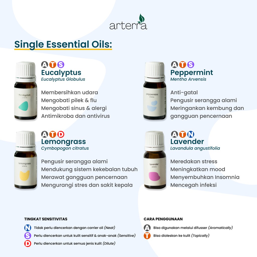 ARTERRA PEPPERMINT ESSENTIAL OIL 10ML | 100% PURE - AROMATHERAPY