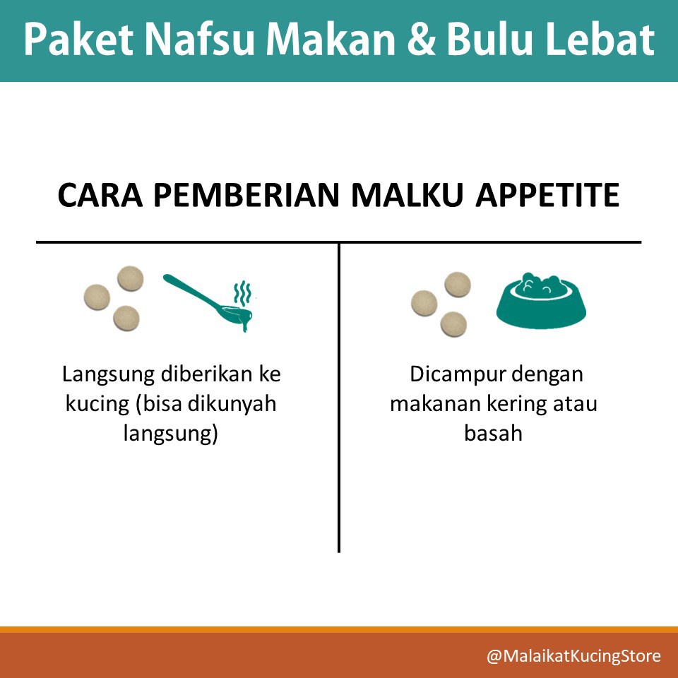 Paket MALKU Diare Mencret &amp; Nafsu Makan Kucing - MALKU Vitamin