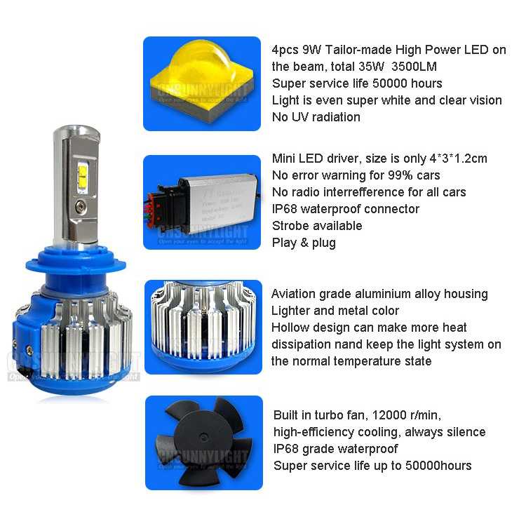 Lampu Mobil Headlight LED H4 SMD 2PCS