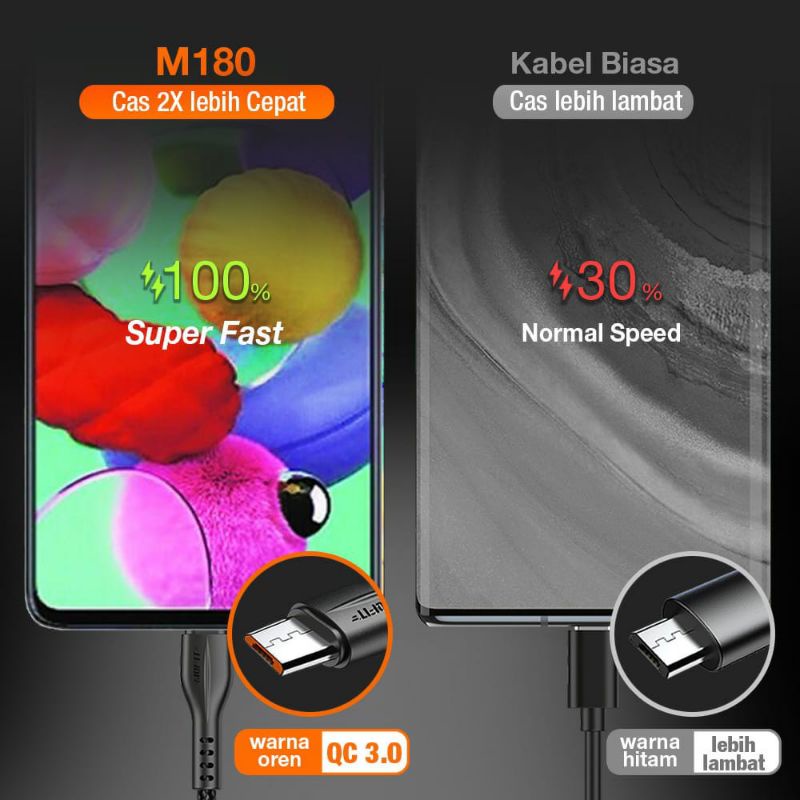 Smart Kabel Data MoFit Type-C Fast Charging QC 3.0A