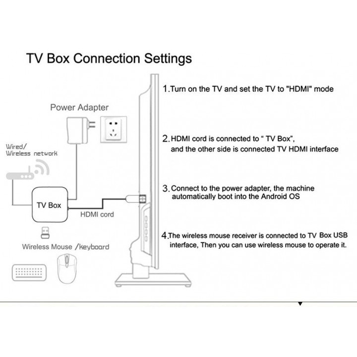 X96Q - Android 10.0 Smart TV Box 4K Display - RAM 2GB ROM 16GB