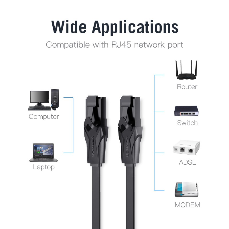 Vention Kabel Lan Ethernet CAT6 RJ45 CAT6 Gigabit High Speed Lan Cable