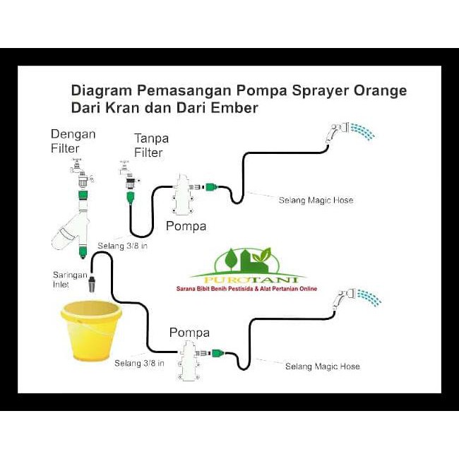 DISKON DINAMO NAGASAKI SPRAYER ELEKTRIK 12V DC POMPA AIR MINUM KANGEN WATER TERJAMIN