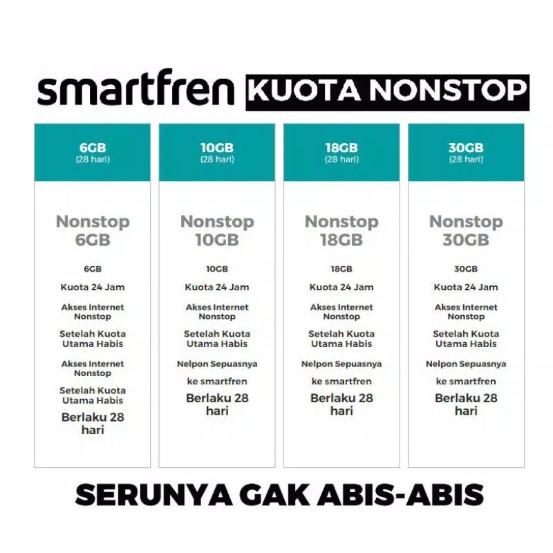 SMARTFREN KUOTA DATA NONSTOP PAKET DATA INTERNET NONSTOP